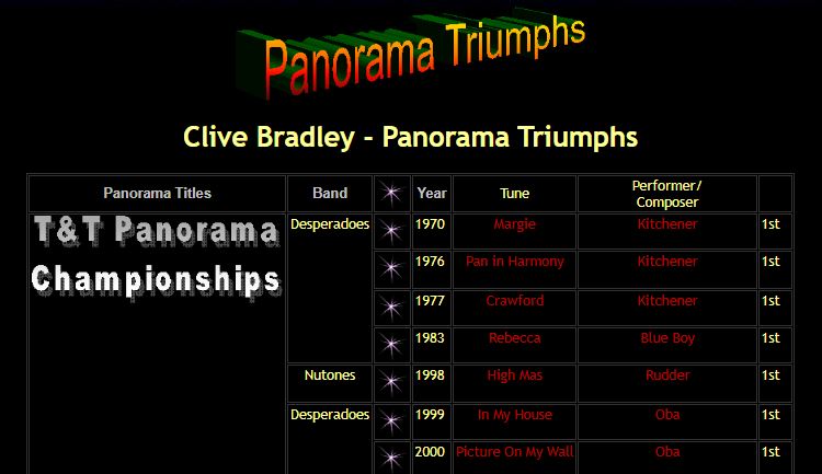 Clive Bradley music championship triumphs